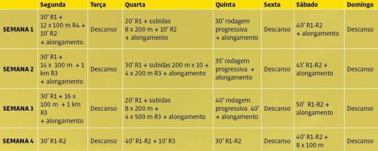 planilha de 12 semanas