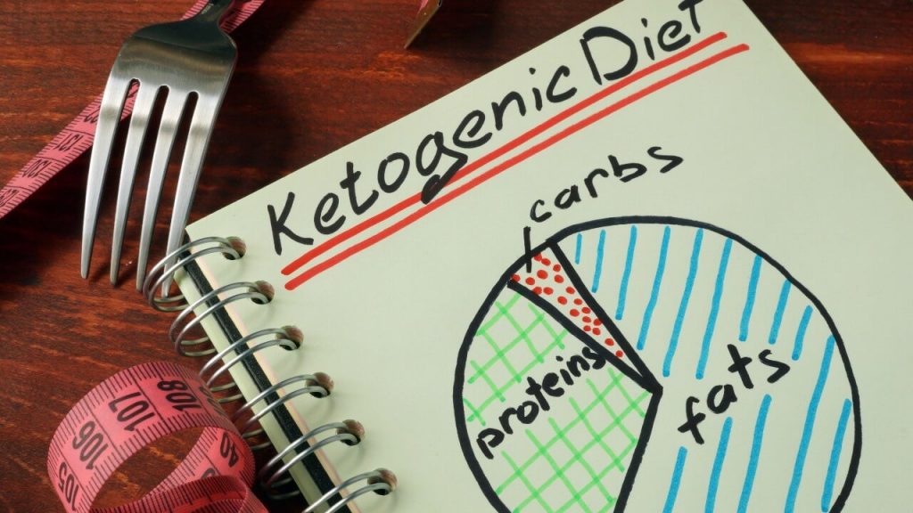 Dieta cetogênica